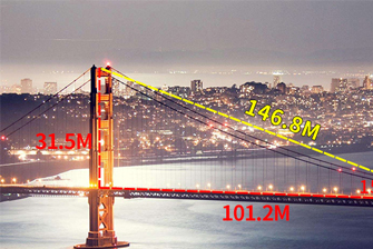Handheld Outdoor Rangefinder for Accurate Distance Measurements
