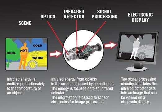 ONICK Thermal Imaging Scopes for Security, Search and Rescue, and Outdoor Observation ONICK Thermal Imaging Scopes for Security, Search and Rescue, and Outdoor Observation