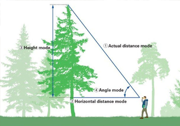 Why Global Distributors Choose Onick Optics Laser Rangefinders