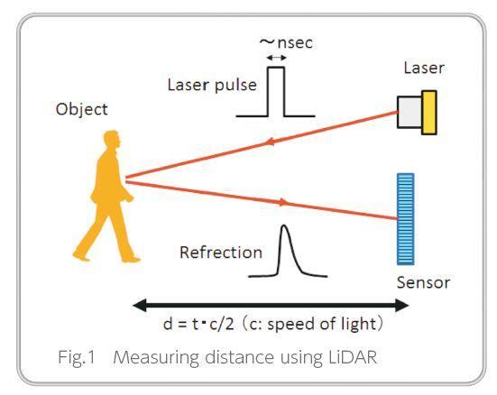 How Laser Rangefinders Work: The Technology Behind ONICK Precision Measurement