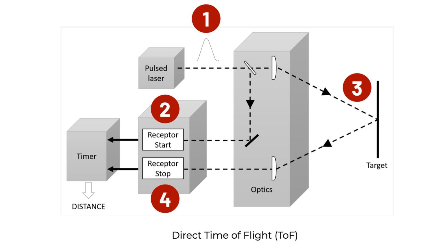 How Laser Rangefinders Work: The Technology Behind ONICK Precision Measurement